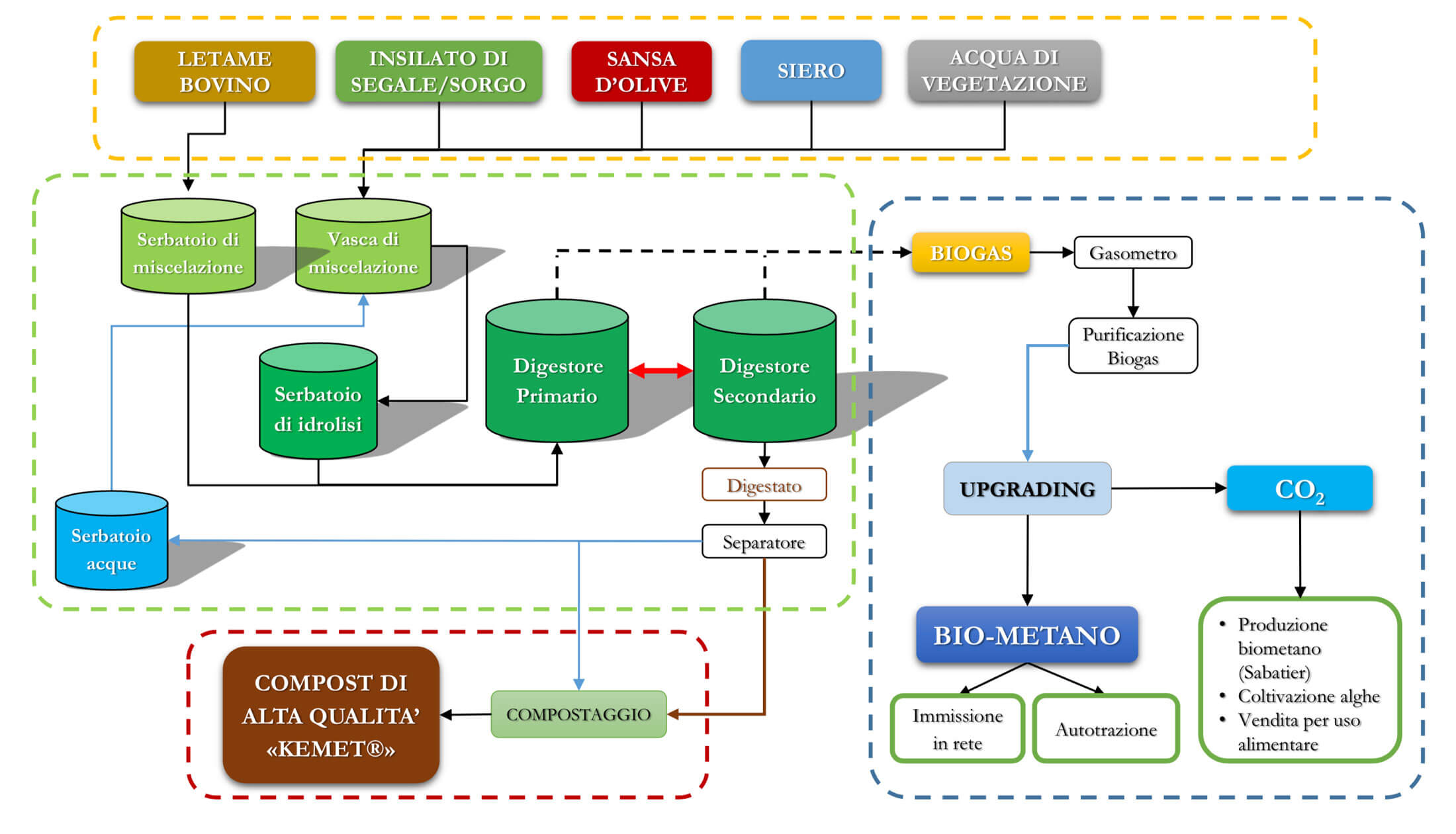 alimentazione energia naturale la rocca petroli